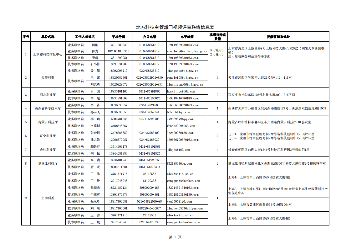 8-16生物 地方答辩室联络信息表_20220816112553_00.png