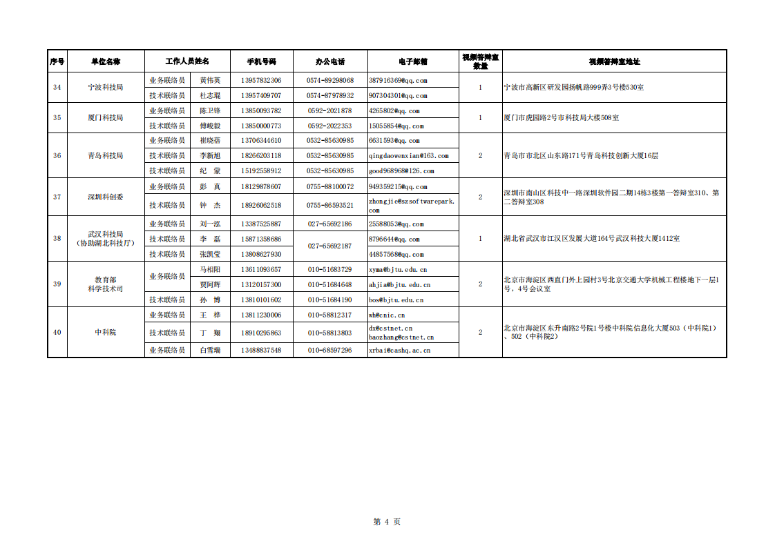 8-23质量基础 地方答辩室联络信息表（2022年8月16日10点版）_20220823093521_03.png