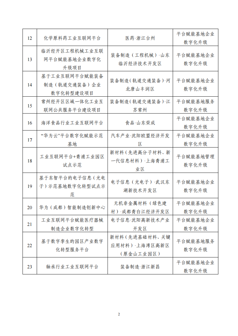 9-7工业互联网平台_01.png