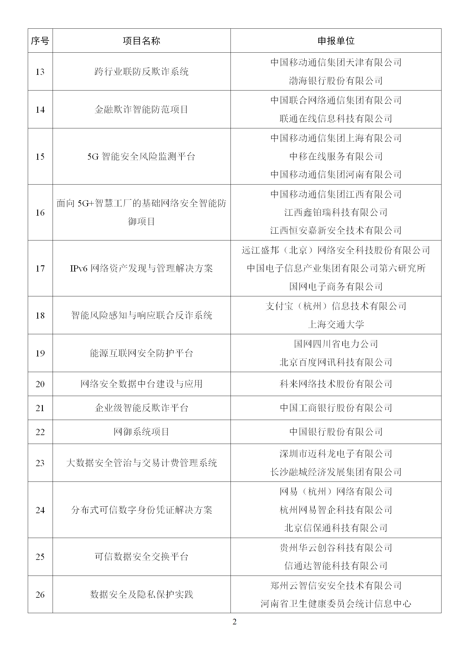2022年网络安全技术应用试点示范拟支持项目名单_02.png