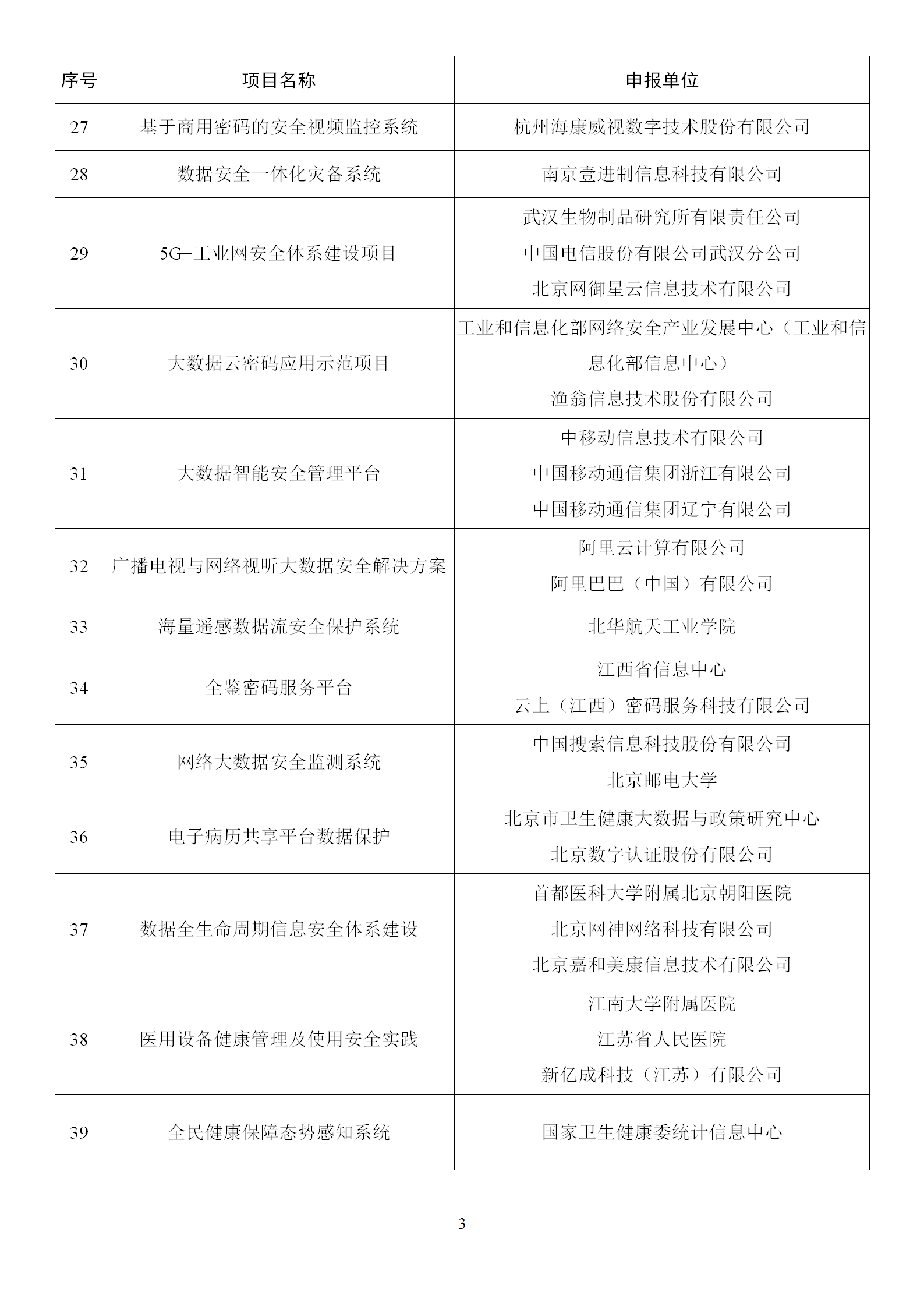 2022年网络安全技术应用试点示范拟支持项目名单_03.png