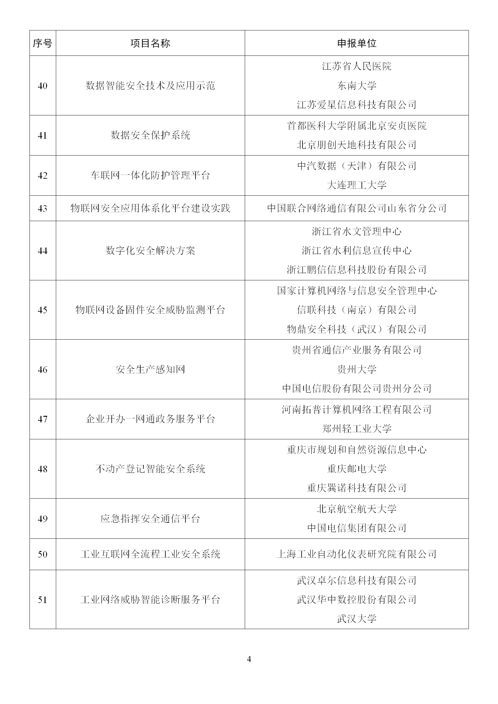 2022年网络安全技术应用试点示范拟支持项目名单_04.png