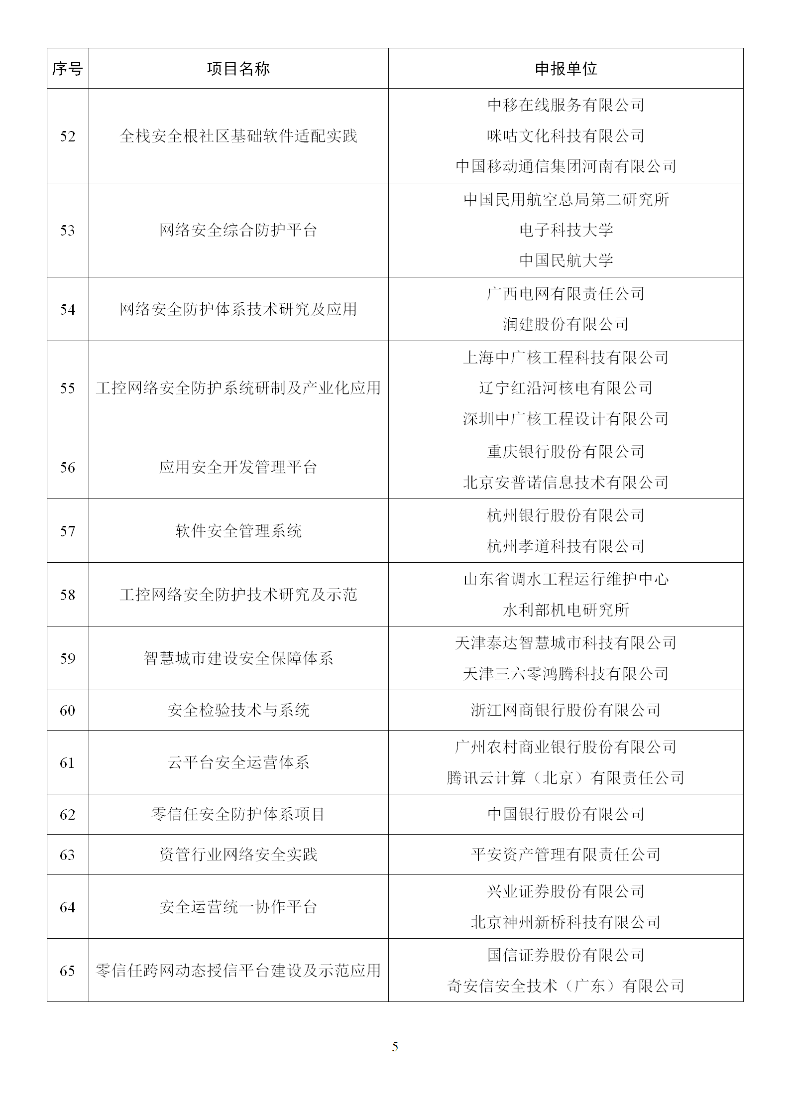 2022年网络安全技术应用试点示范拟支持项目名单_05.png