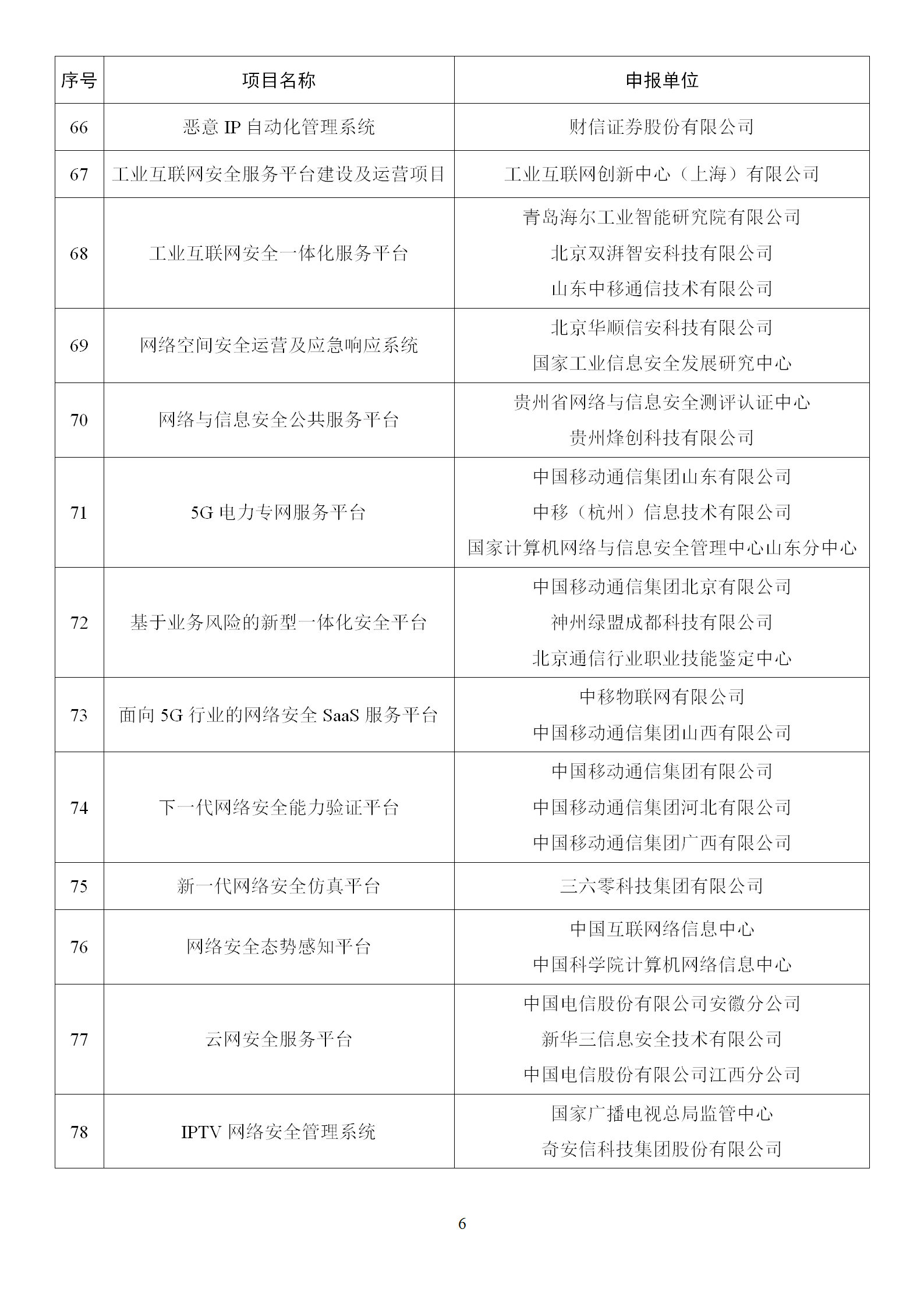 2022年网络安全技术应用试点示范拟支持项目名单_06.png