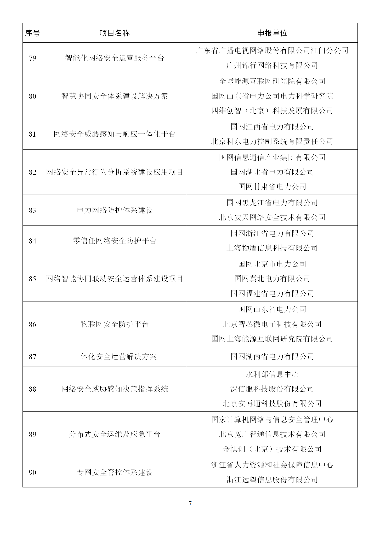 2022年网络安全技术应用试点示范拟支持项目名单_07.png