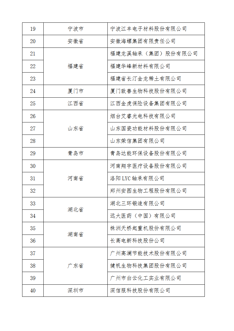 2022技术创新示范企业名单_02.png