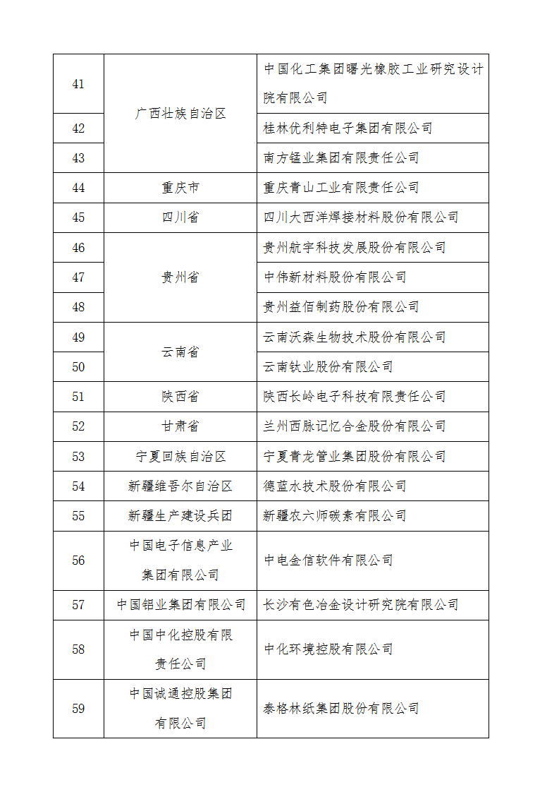 2022技术创新示范企业名单_03.png