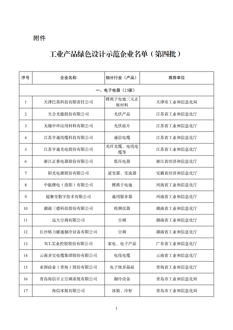工业产品绿色设计企业名单_00.png