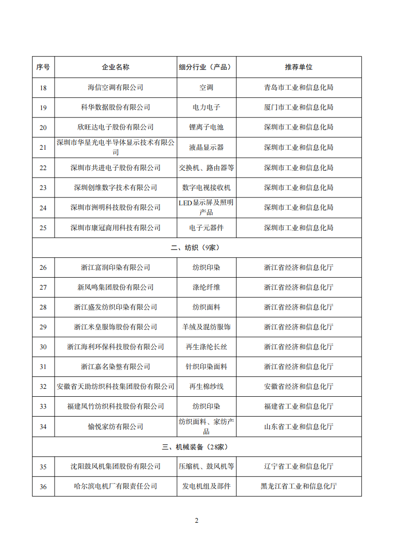 工业产品绿色设计企业名单_01.png