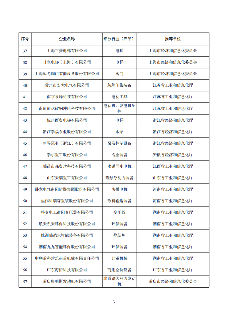 工业产品绿色设计企业名单_02.png