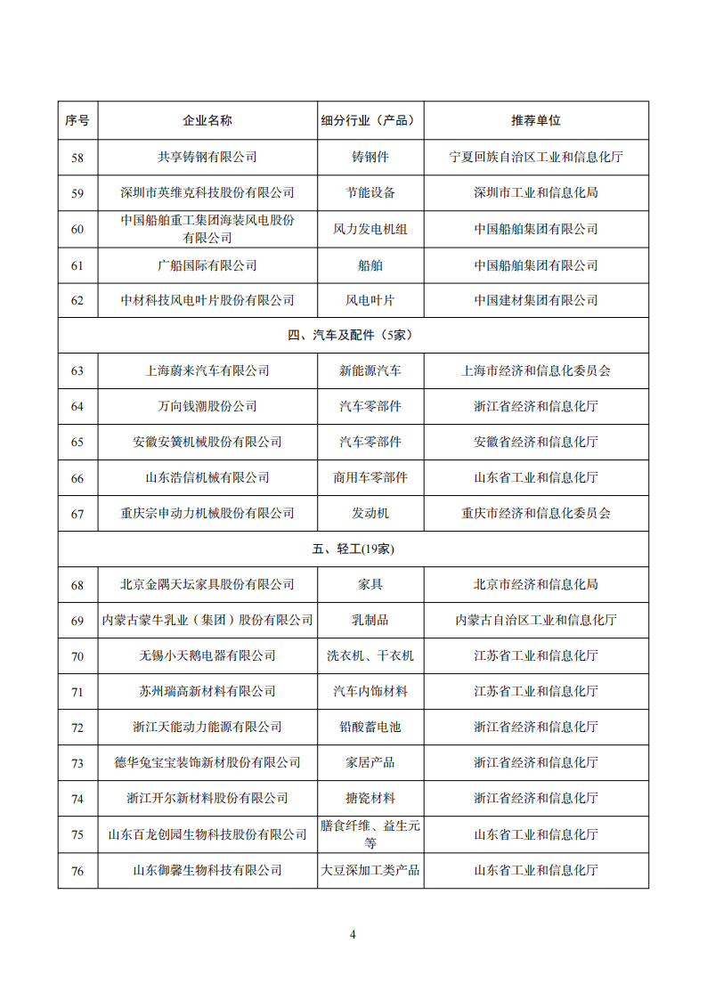 工业产品绿色设计企业名单_03.png