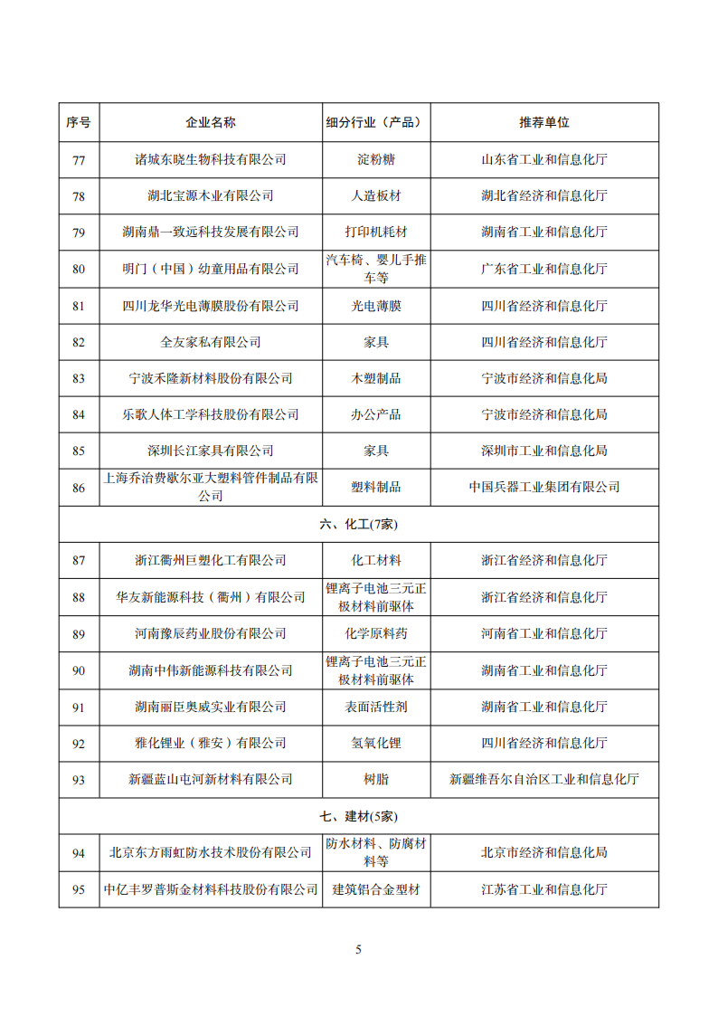 工业产品绿色设计企业名单_04.png