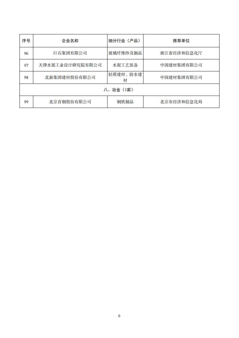 工业产品绿色设计企业名单_05.png