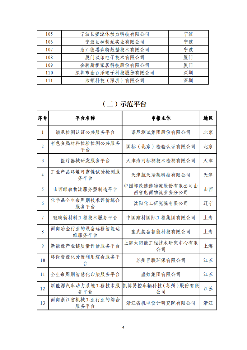 1-6第四批服务型制造示范名单_03.png