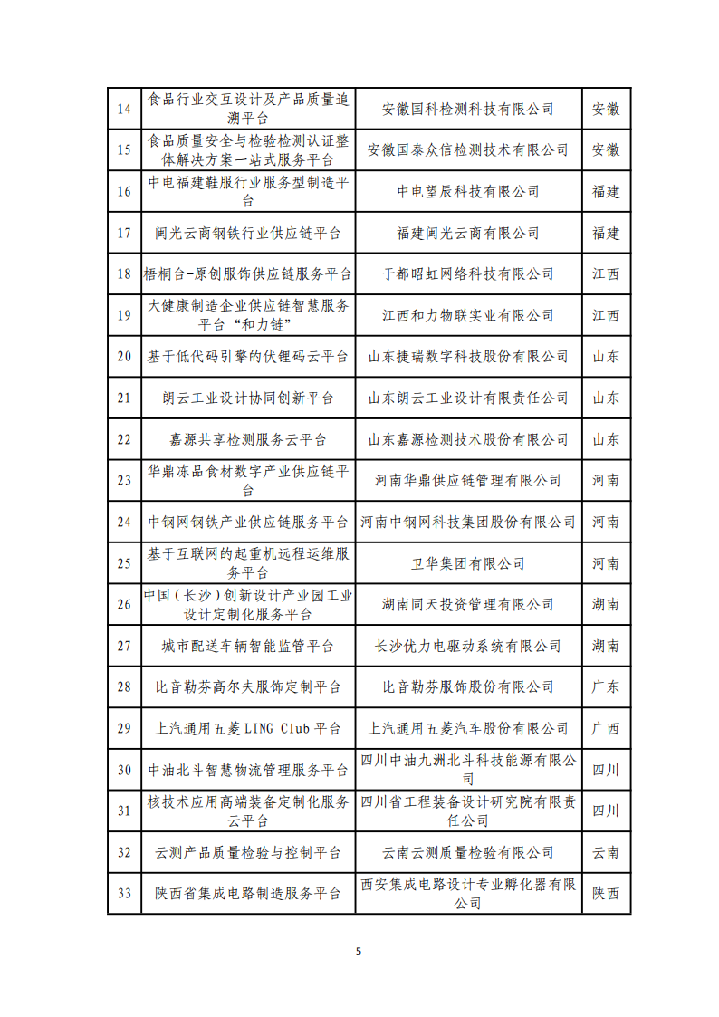 1-6第四批服务型制造示范名单_04.png