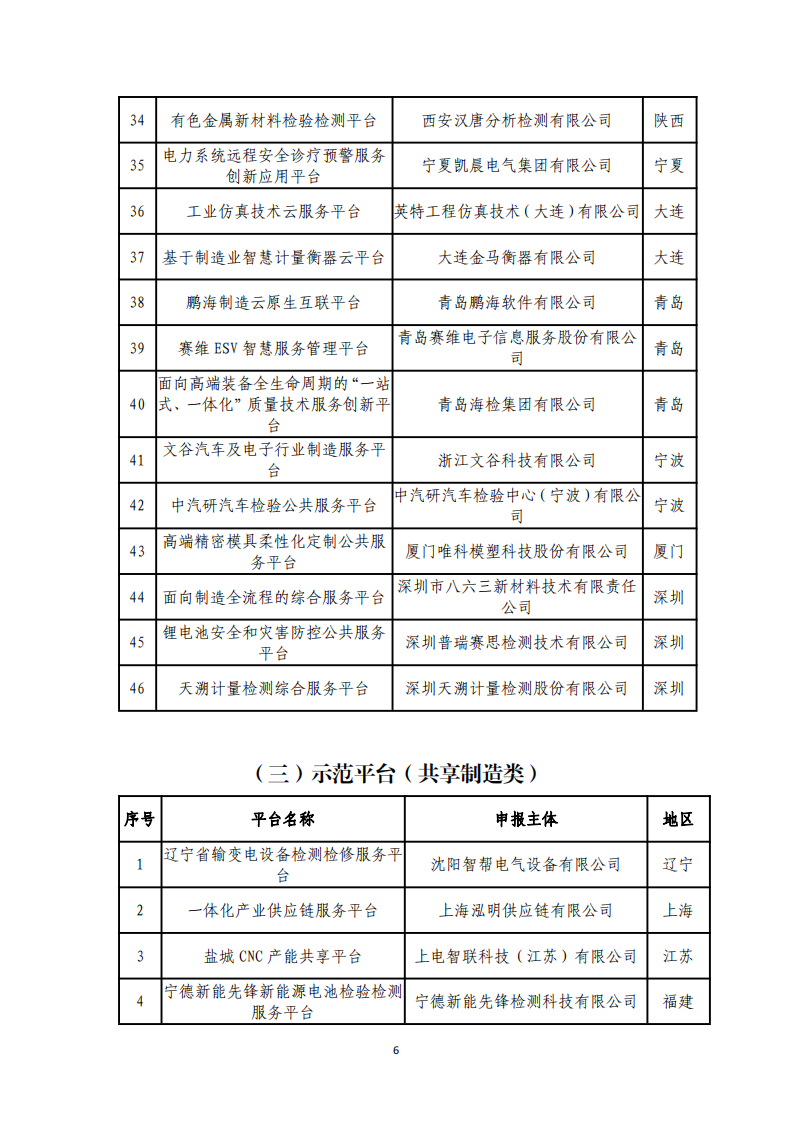1-6第四批服务型制造示范名单_05.png