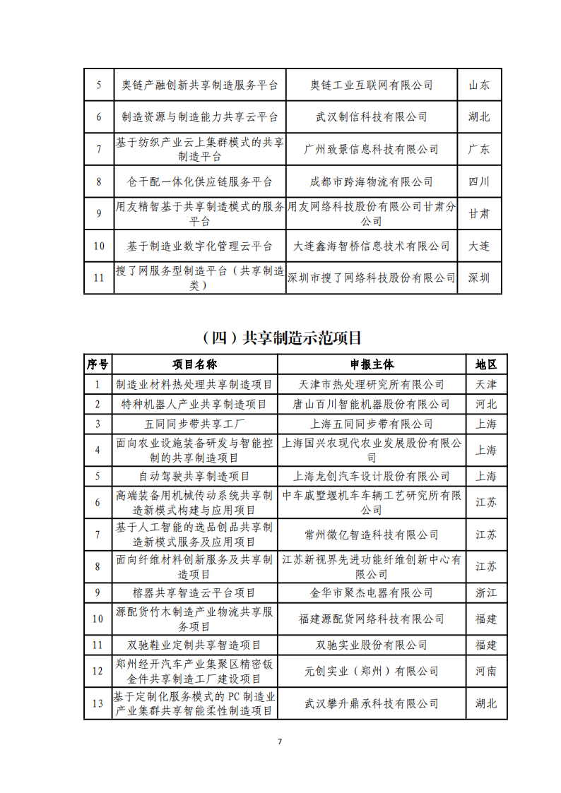 1-6第四批服务型制造示范名单_06.png