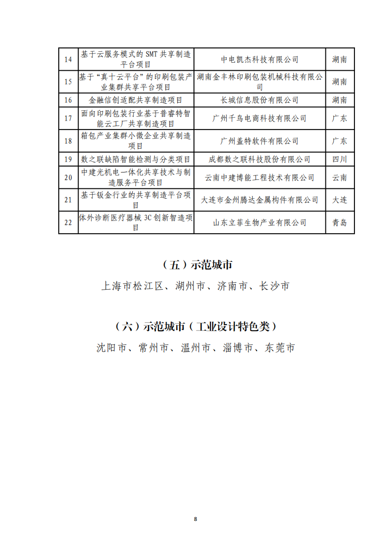 1-6第四批服务型制造示范名单_07.png