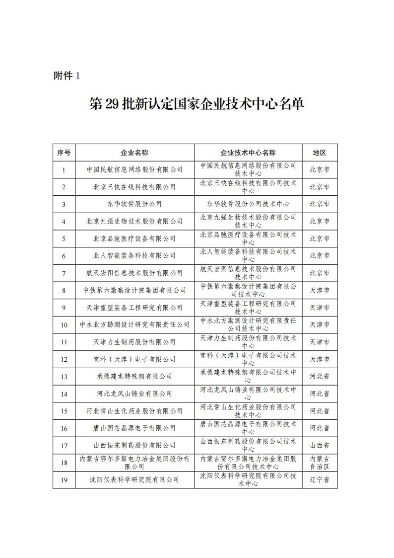 29批企业技术中心名单_00.jpg