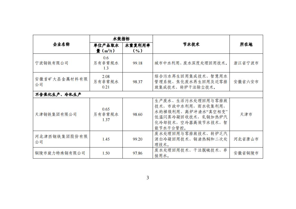 1用区 园区 企业名单_02.jpg