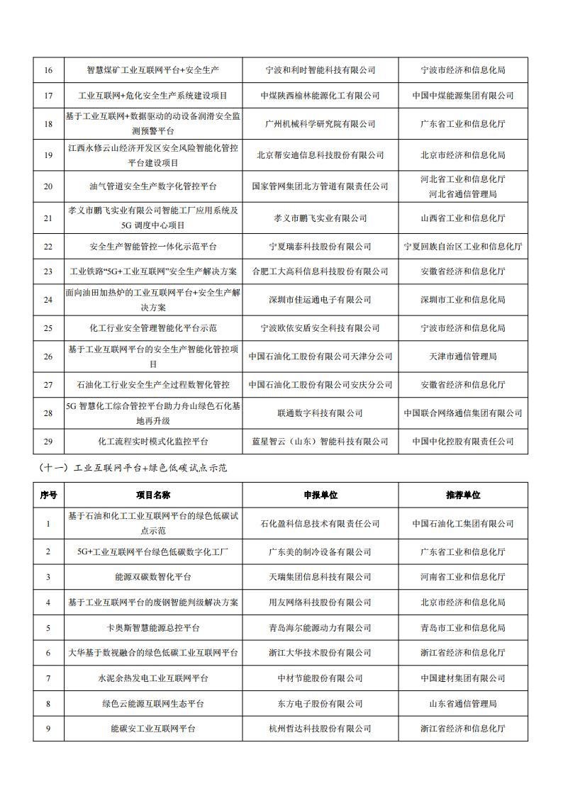 2022工业互联网试点示范名单_05.jpg