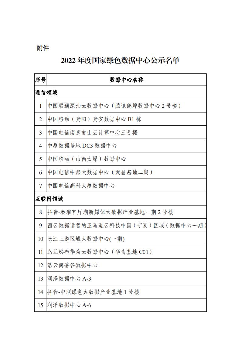 2002绿色数据中心名单_00.jpg