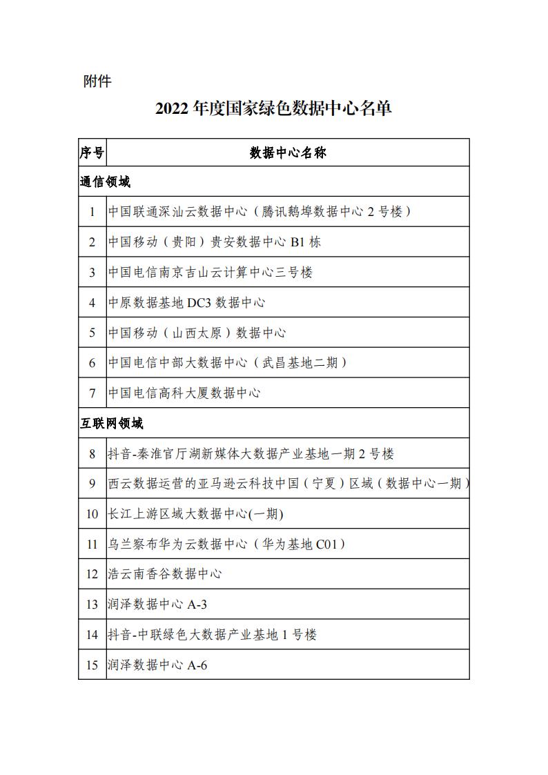 5-11绿色数据中心名单_00.jpg