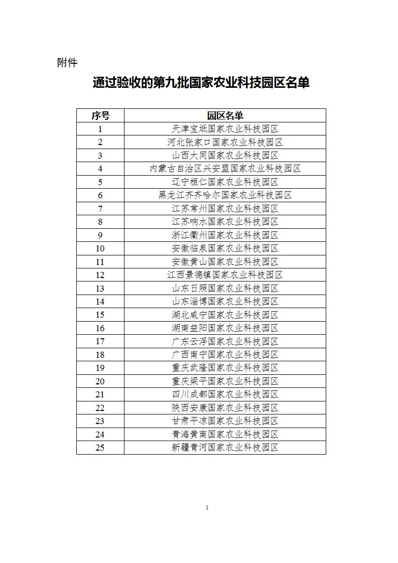 5-19第9批农业园区名单_01.jpg